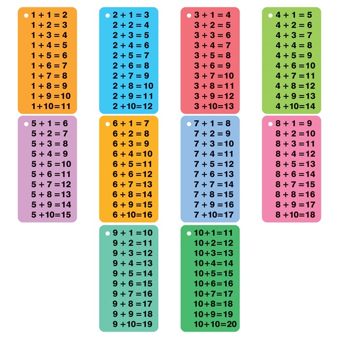Обучающие карточки ТРИ СОВЫ "Таблица сложения/Таблица вычитания", 10шт., двусторонние, ламинированные R380194 - фото 609969