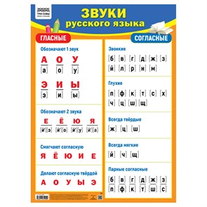 Плакат обучающий ТРИ СОВЫ "Звуки русского языка", 440*600мм R375237